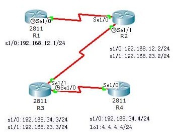 CISCO路由器EIGRP基本配置