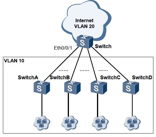 全局vlan mapping配置图