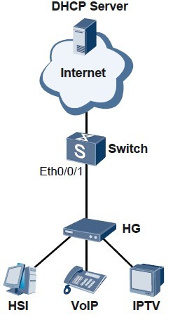 图2，voice vlan自动模式