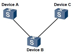 GVRP 应用组网图