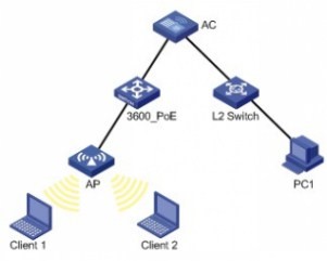 h3c wx系列ac fit ap二层ipv4网络连接典型配置举例