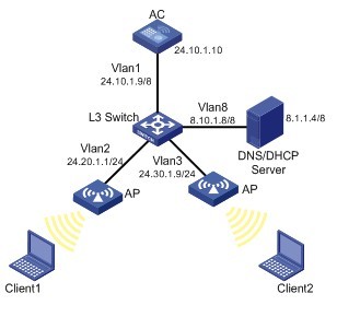 AP AC 三层连接注册