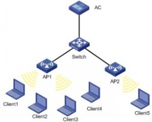 无线基于流量负载均衡