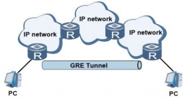 图2 gre扩大跳数的应用
