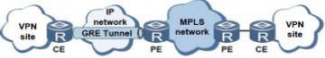 图4 CE采用gre进入BGP/MPLS IP VPN