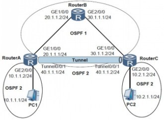 GRE 使用动态路由协议组网图