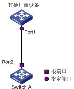 mstp快速迁移组网图