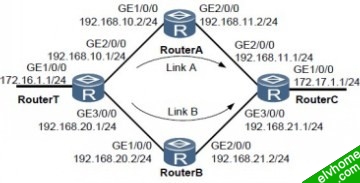 配置公网IPv4 FRR 功能组网图
