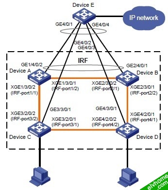 s7500 lacp mad方式的irf组网
