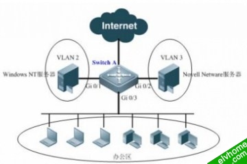 基于协议的protocol-van图