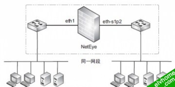 图1 neteye 透明模式