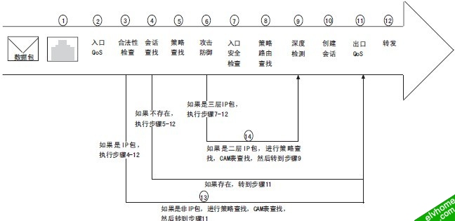 neteye数据包处理流程