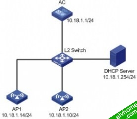 调整射频基本参数配置举例组网图