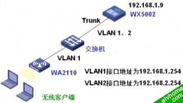 隐藏SSID的功能配置图