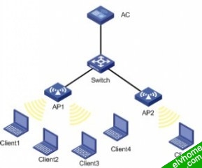 AP基于用户的负载均衡