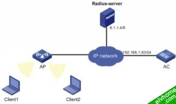 EAD典型配置组网图