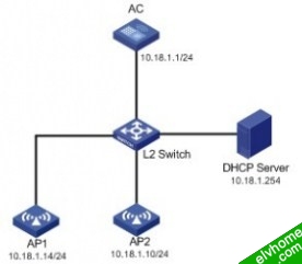 RSN安全服务ESS配置举例组网图
