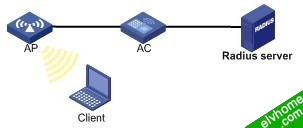 MAC远程认证组网图