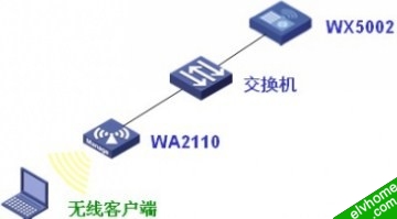 wx5002 pppoe的认证