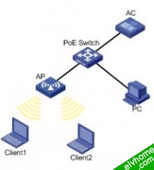 用户带宽限制的典型配置举例组网图