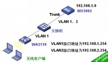 wx的二层隔离功能配置图