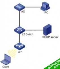 二层组播组网图