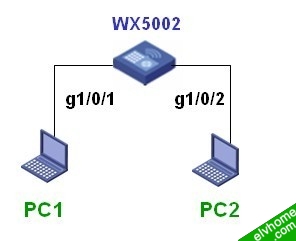 端口镜像组网图