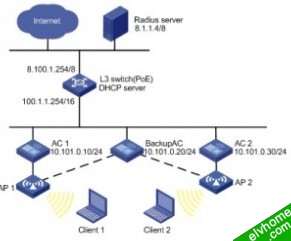 N＋1热备份组网图