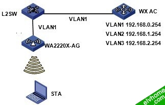 本地Portal Server组网图