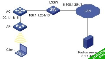 本地Portal Server组网图