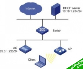 于来宾用户访问管理802.1x组网图