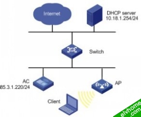  基于来宾用户访问管理Portal组网图（本地方式）