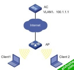 本地EAP-PEAP认证方式的组网图
