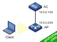 本地转发组网图