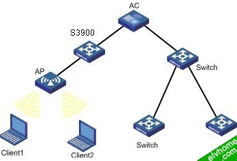  ADOS高优先级报文带宽保证