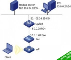 Qos Profile应用组网图