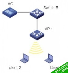基于SSID下的指定带宽分配的组网图