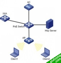 ADOS报文流量攻击防护典型配置举例