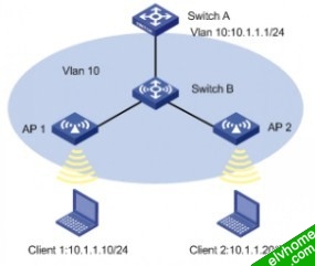ARP防攻击组网图