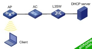 动态黑名单配置组网图
