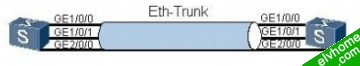 eth-trunk