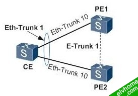 e-trunk
