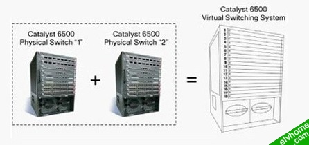 思科虚拟交换VSS技术
