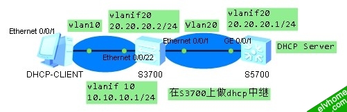 不同网段的DHCP中继