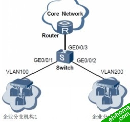 基于复杂流分类的优先级重标记组网图