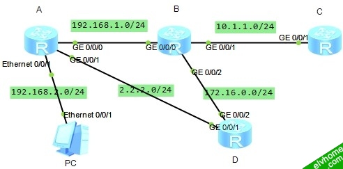 配置RIP 与动态BFD 联动组网图
