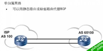BGP单归属末端网络