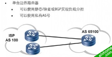 BGP多归属末端网络