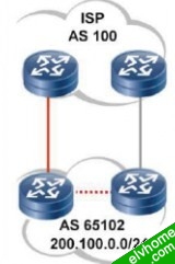 多边界路由器多归属到同一网络末端