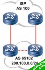 多归属相同ISP负载分担